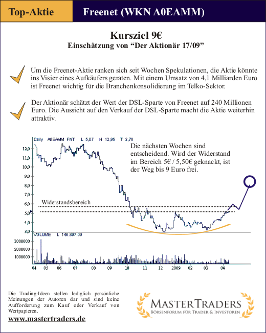 Top Aktie Freenet