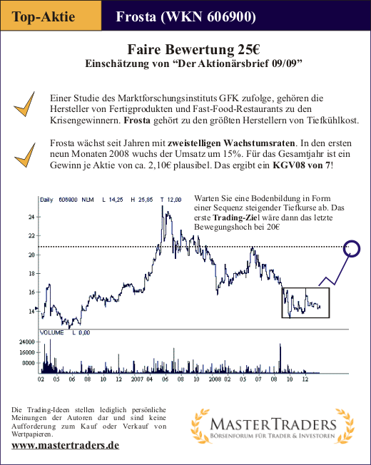 Top Aktie Frosta