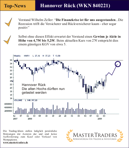 Top Aktie Hannover Rück