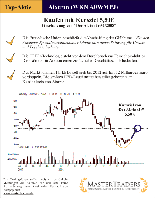 Top Aktie Aixtron
