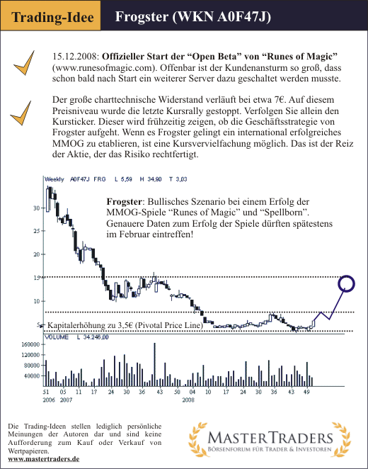 trading-idee frogster