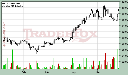 Delticom