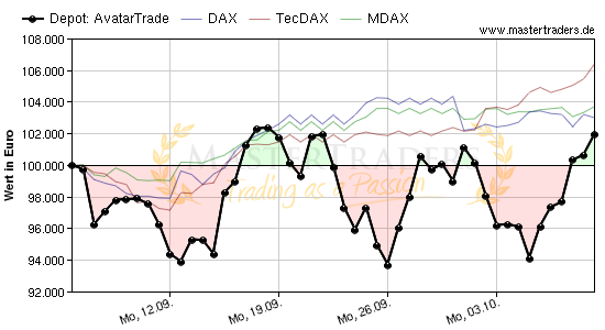 AvatarTrade