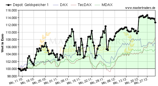 Geldspeicher 1 