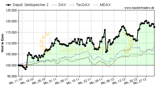 Geldspeicher 2
