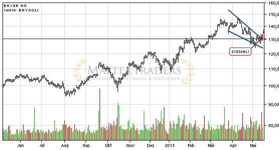Positives Signal bei Bayer AG. Positives Signal bei Bayer AG.