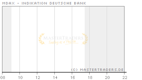 Echtzeit Intraday Indikation MDAX