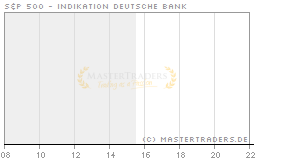 Echtzeit Intraday Indikation S&P 500