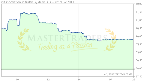 Echtzeit Intraday Indikation init innovation in traffic systems AG Echtzeit Intraday Indikation init innovation in traffic systems AG