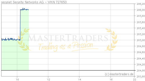 Trading Binar Optionen Abe Cofnas Pdf Konverter - 