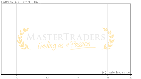 Echtzeit Intraday Indikation Software AG Echtzeit Intraday Indikation Software AG