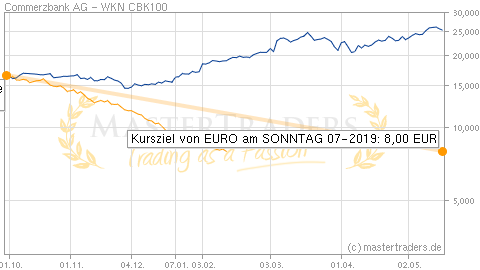 Mastertraders Trading Trader Aktienkurse Chartanalyse Aktien Realtimekurse Borsenkurse