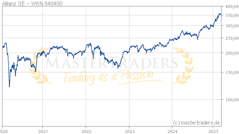 Mastertraders Trading Trader Aktienkurse Chartanalyse Aktien Realtimekurse Borsenkurse Realtimekurse Aktienkurse Deutsche Standard Aktien Allianz Se