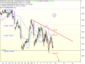 Dax trading system lang kurzfristig