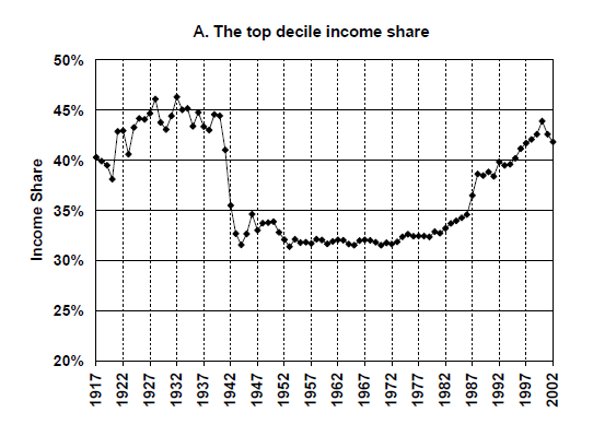 the-top-decile-income-share